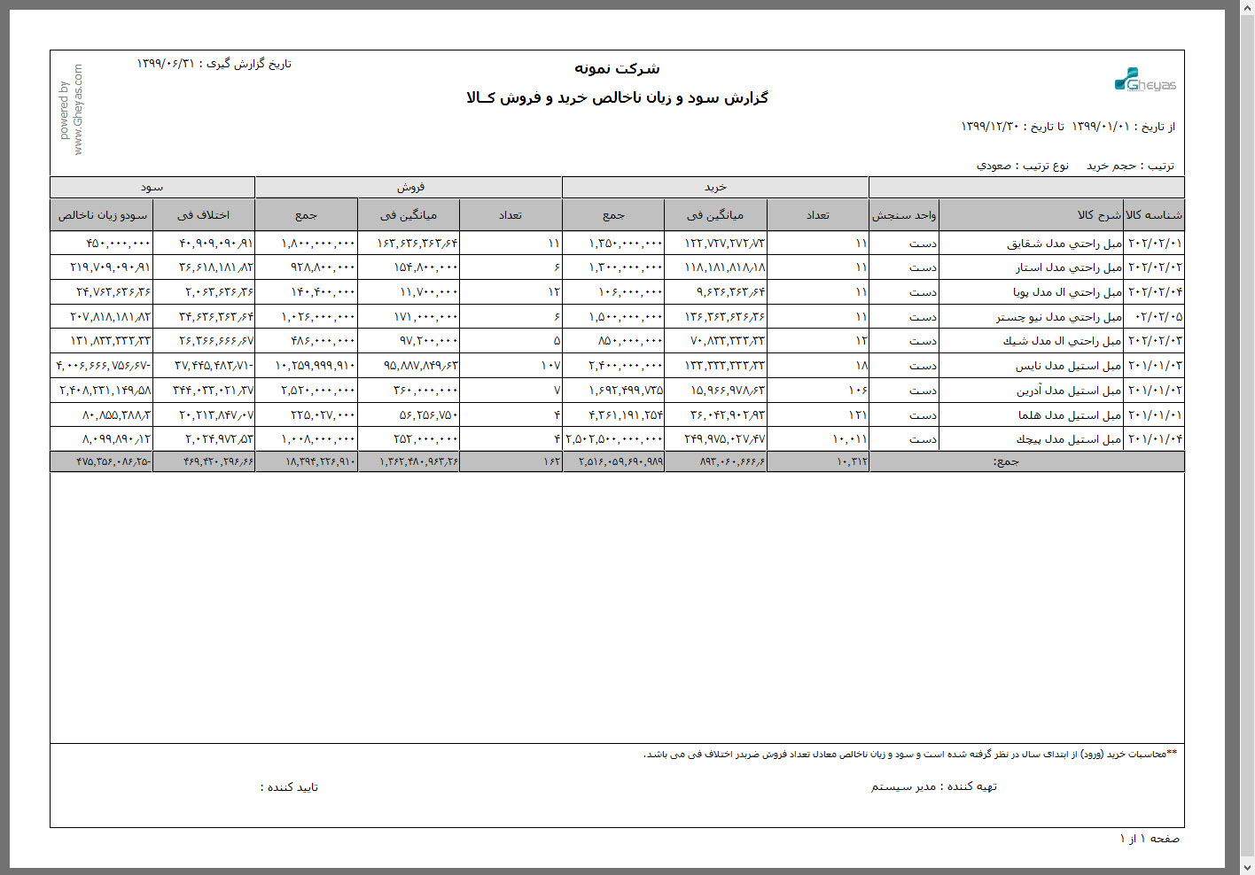 SG.Gheyas.Site.Models.ModuleInfoModel.[11]